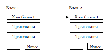 Деньги — история доверия - 4